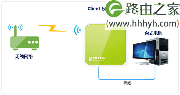 TP-Link TL-WR702N无线路由器设置上网方法