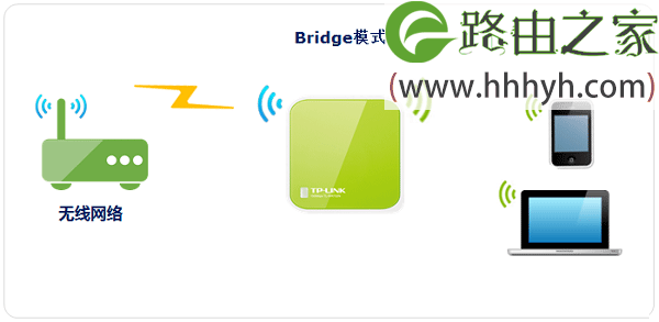 TP-Link TL-WR702N无线路由器设置上网方法
