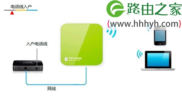 TP-Link TL-WR702N无线路由器设置上网方法