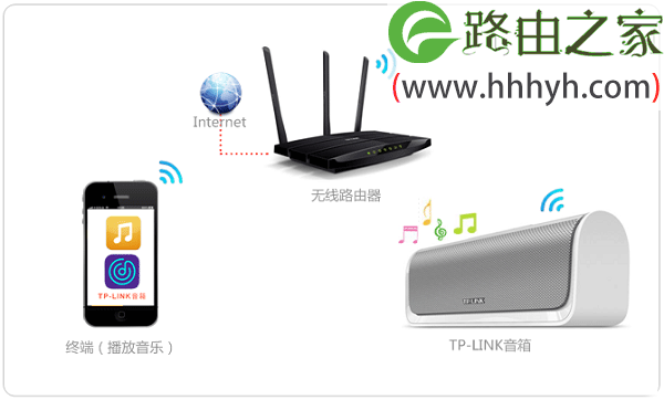 TP-Link 瀑布1无线音箱使用示意图