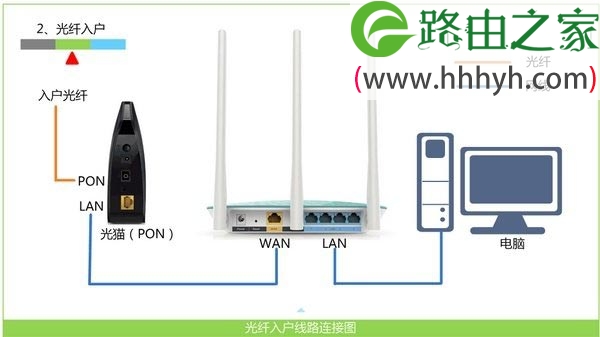 腾达Tenda AC15路由器如何设置上网？