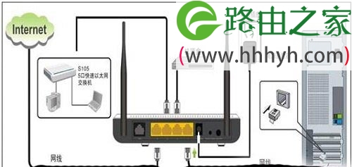 腾达(Tenda)W300D路由器无线ADSL路由模式上网设置