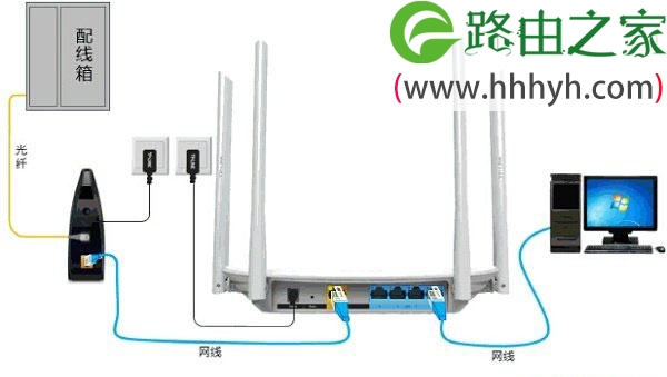 TP-Link TL-WDR5600无线路由器固定IP上网设置方法