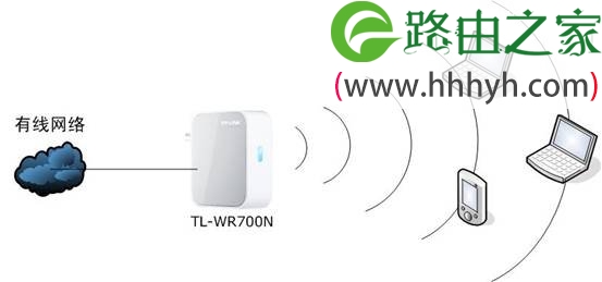 TP-Link mini(迷你)无线路由器AP模式设置