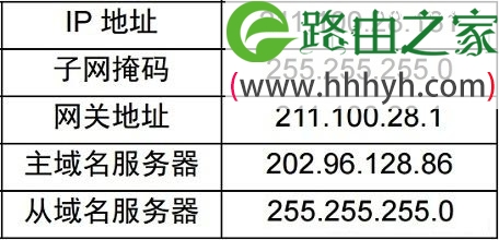 网件NETGEAR无线路由器设置上网图文方法