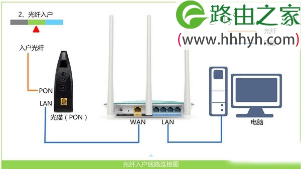 水星路由器不能上网的解决方法