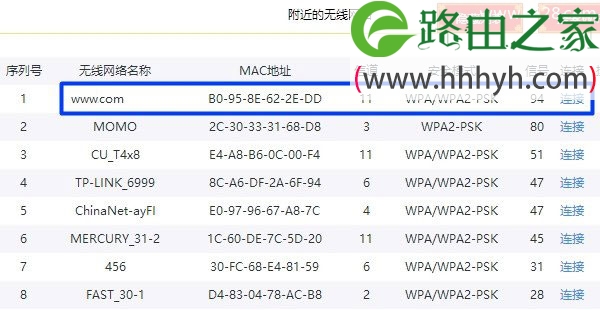 360路由器桥接TP-Link路由器设置上网方法