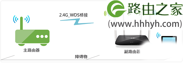 两个路由器同一个无线wifi信号设置上网教程