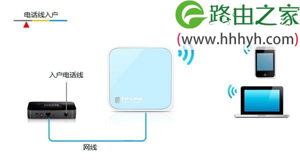 TP-Link TL-WR802N路由器设置上网方法