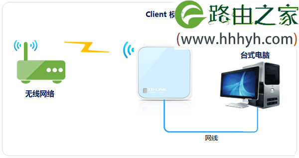 TP-Link TL-WR802N路由器设置上网方法