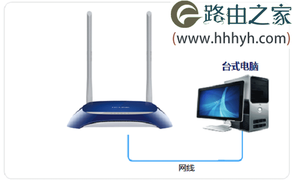 仅让电脑连接到TL-WR841N路由器的LAN接口