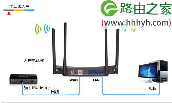 TP-Link TL-WDR5510无线路由器设置(屏幕设置)上网方法