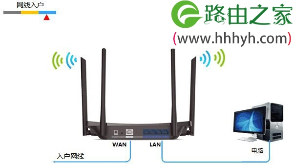 TP-Link TL-WDR5510无线路由器设置(屏幕设置)上网方法