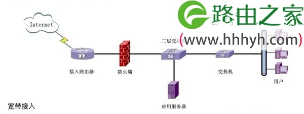 公司局域网中怎么实现无线路由器设置上网？