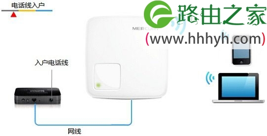 水星(MERCURY)MW150RM路由器Router模式设置上网