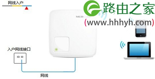 水星(MERCURY)MW150RM路由器Router模式设置上网