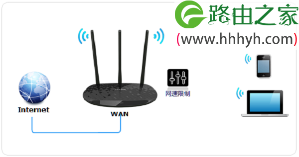 TP-Link TL-WR885N V4路由器限速示意图