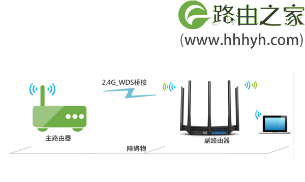 斐讯(PHICOMM)K2路由器桥接TP-Link路由器方法