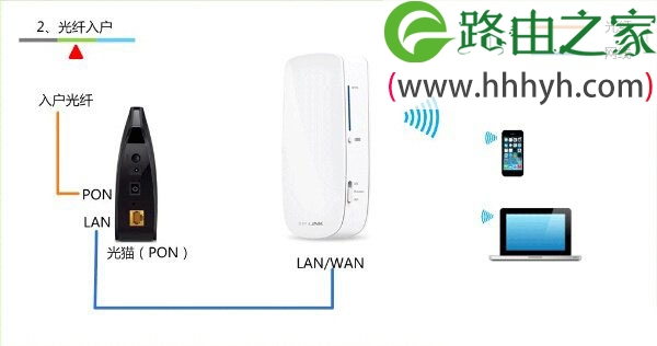 TP-Link TL-MR12U 3G路由器Router模式上网设置上网