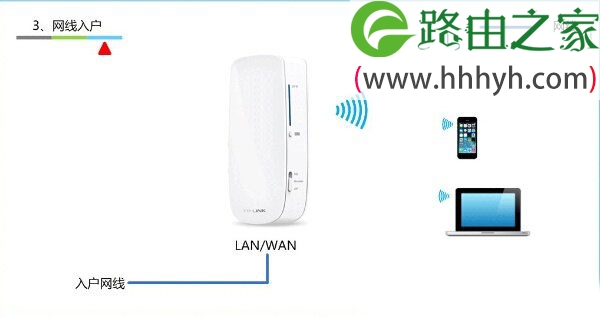 TP-Link TL-MR12U 3G路由器Router模式上网设置上网