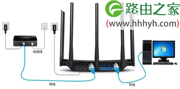 TP-Link TL-WDR6500无线路由器设置上网