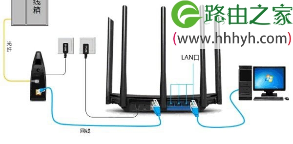 TP-Link TL-WDR6500无线路由器设置上网