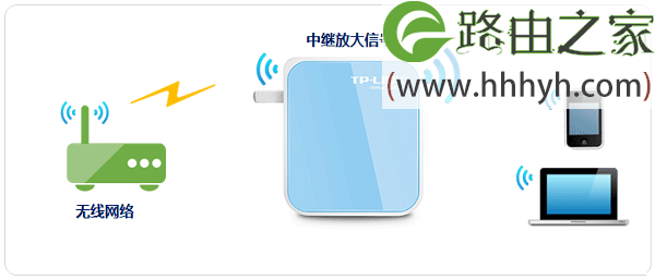TP-Link TL-WR800N V1路由器中继设置上网方法
