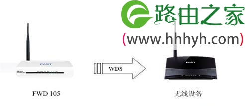 迅捷(Fast)FWD105无线路由一体机WDS桥接设置上网
