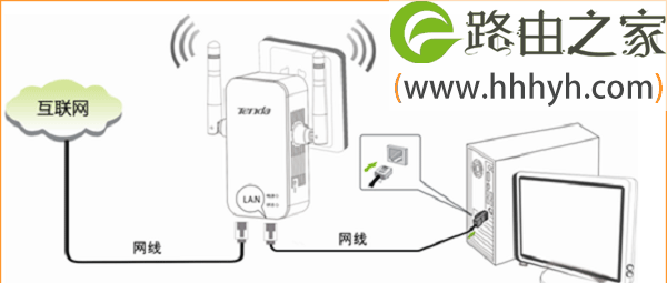 腾达(Tenda)A41迷你路由器公司模式上网设置教程