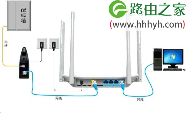 TP-Link TL-WDR5600无线路由器宽带拨号上网设置方法