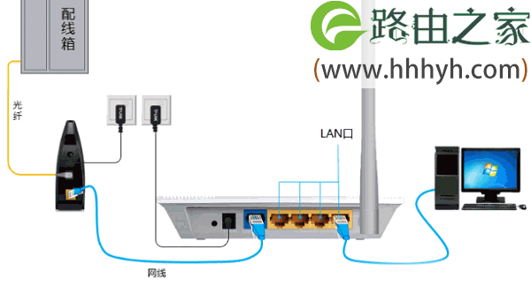 迅捷(FAST)路由器192.168.1.1打不开如何解决？