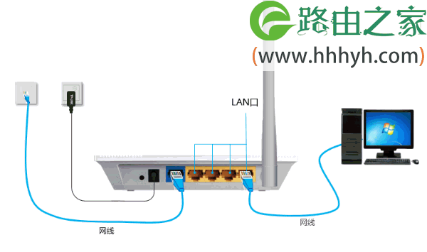 迅捷(FAST)路由器192.168.1.1打不开如何解决？