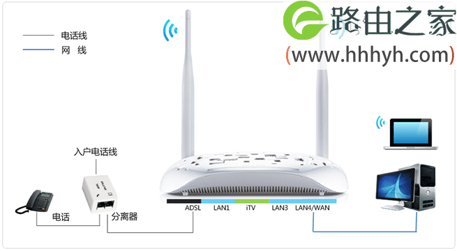TP-Link TD-W89941N路由器V4.0一体机ADSL无线路由模式设置上网