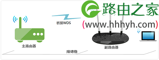 TP-Link TL-WR885N路由器桥接示意图