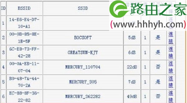 手机wifi信号弱的解决方法