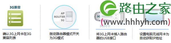 TP-Link TL-MR12U 3G路由器3G上网设置上网
