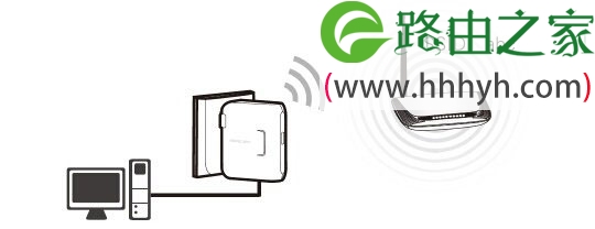 水星(MERCURY)MW300RM迷你路由器设置上网方法