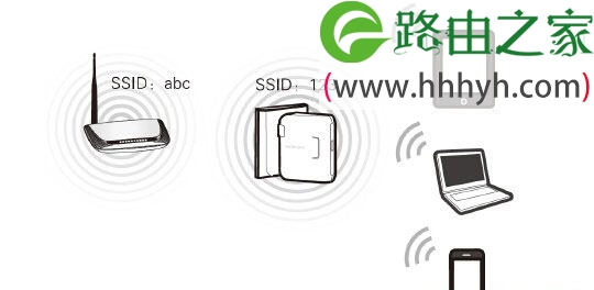 水星(MERCURY)MW300RM迷你路由器设置上网方法