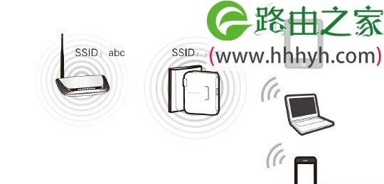 水星(MERCURY)MW300RM迷你路由器设置上网方法