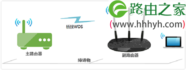 新款TP-Link TL-WR841N路由器桥接拓扑