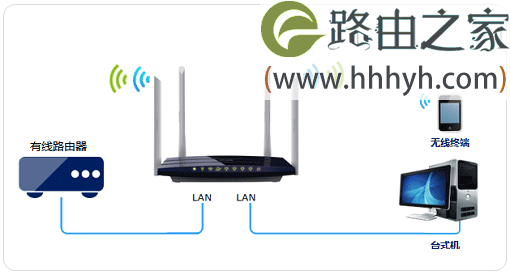 TP-Link路由器TL-WDR3320如何改成交换机