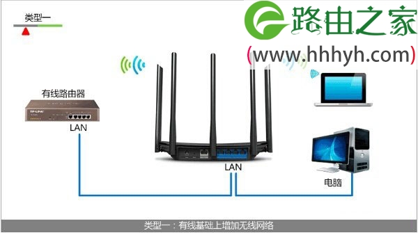 无线路由器改成无线交换机的设置上网方法