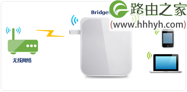 TP-Link TL-WR710N无线路由器设置上网方法