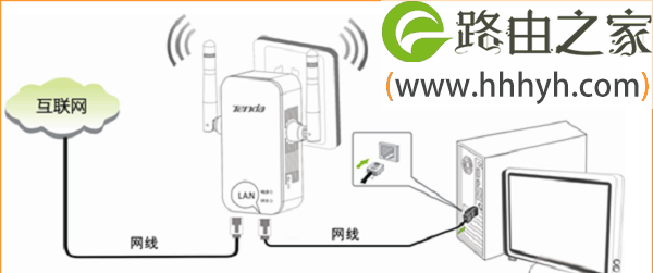 腾达(Tenda)A41迷你路由器宾馆模式上网设置方法