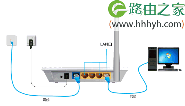 迅捷(Fast)FW305R+无线路由器设置上网