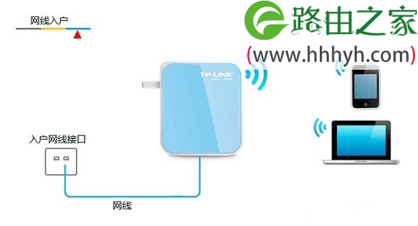 TP-Link TL-WR800N V2路由器Router路由模式设置上网