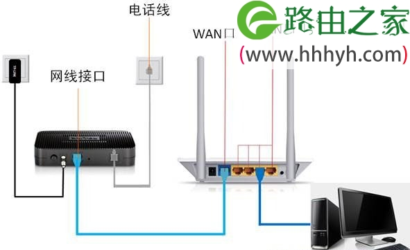 192.168.1.1打不开页面Windows XP系统的解决办法