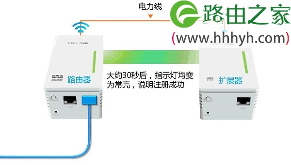 TP-Link TL-WR841N路由器连hyfi无线扩展器方法