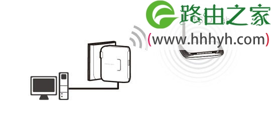 水星(MERCURY)MW300RM迷你路由器Client模式设置上网