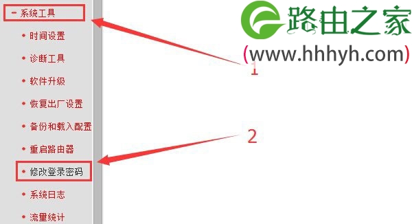 melogin.cn修改密码的图文教程